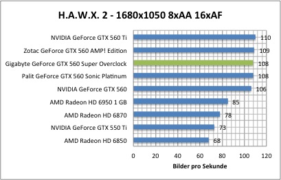 hawx1