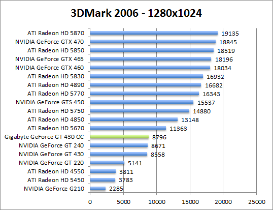 3dmark2006-1280