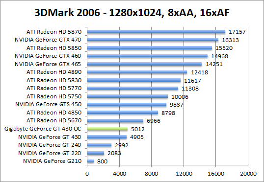 3dmark2006-1280