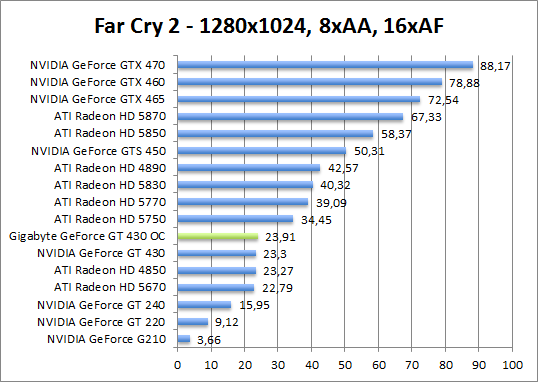 farcry-1280