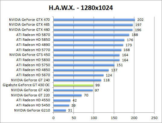 hawx-1280