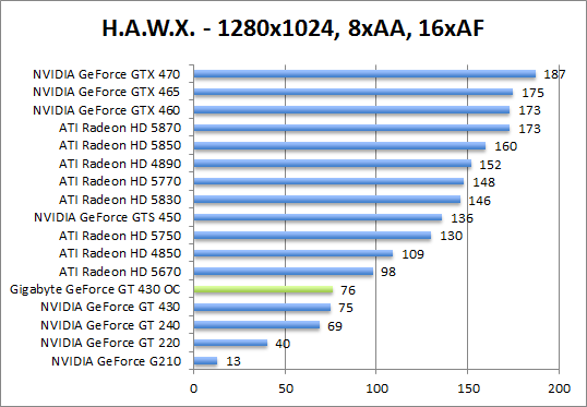 hawx-1280