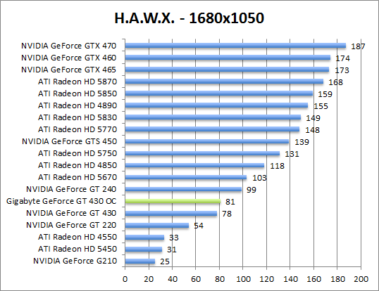 hawx-1280