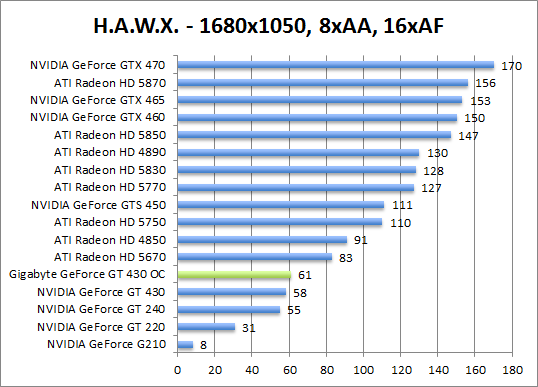 hawx-1280