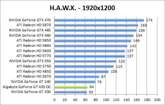 hawx-1980