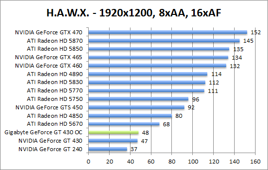 hawx-1980aaaf