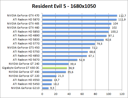 re5-1680