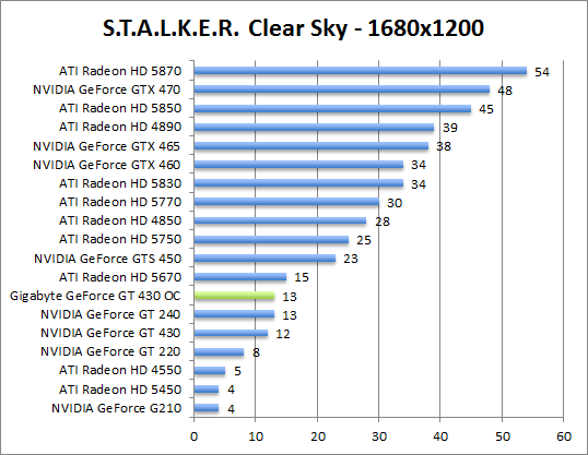 stalker-1680