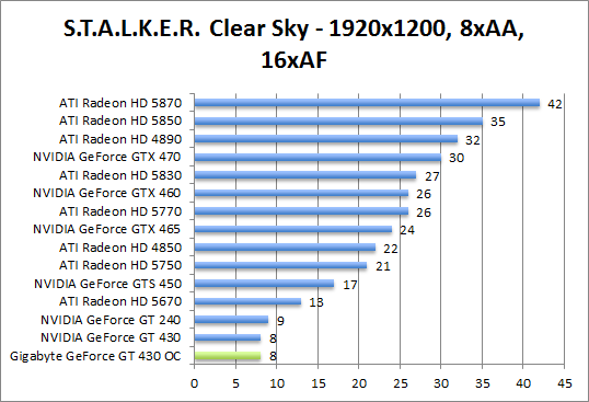 stalker-1680