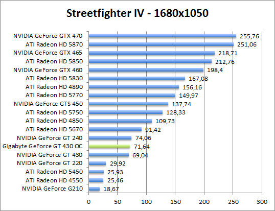 streetfighter-1680