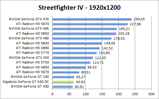 streetfighter-1680