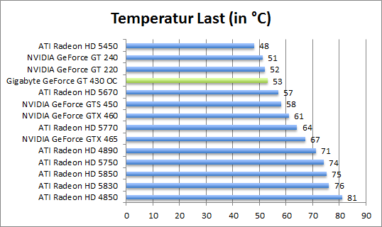 temp-last