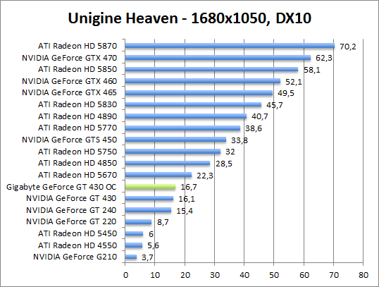 unigine.dx10