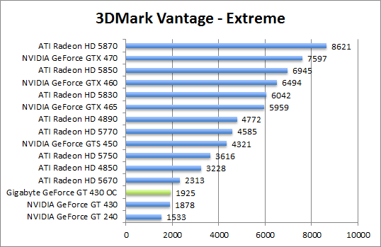 vantage-perf