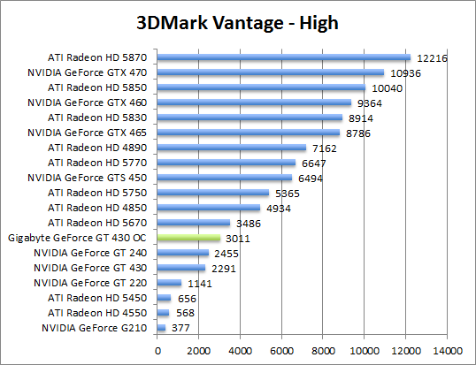 vantage-perf