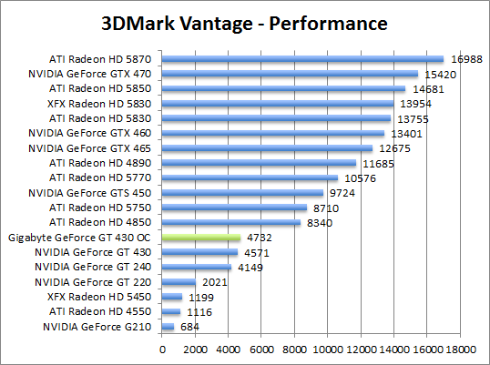 vantage-perf