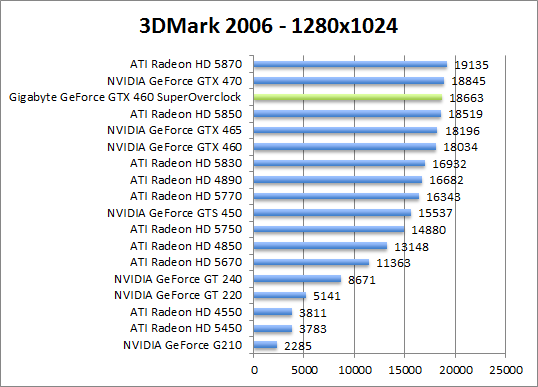 3dmark2006-1280