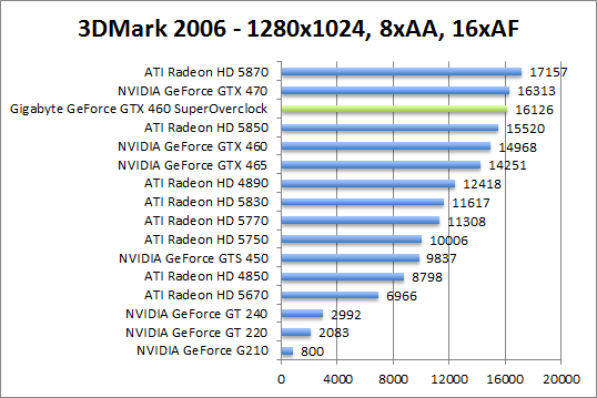 3dmark2006-1280