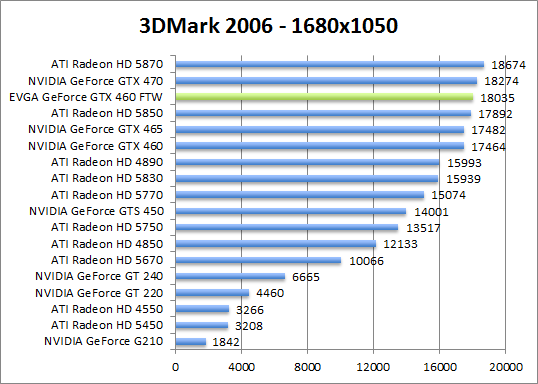 3dmark2006-1280