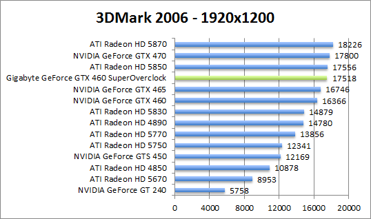 3dmark2006-1280