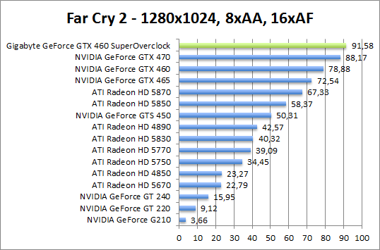 farcry-1280aaaf