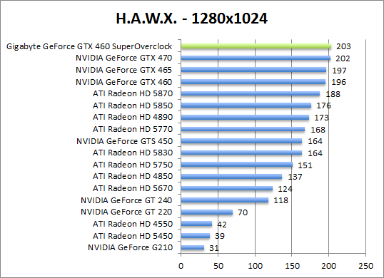 hawx-1280