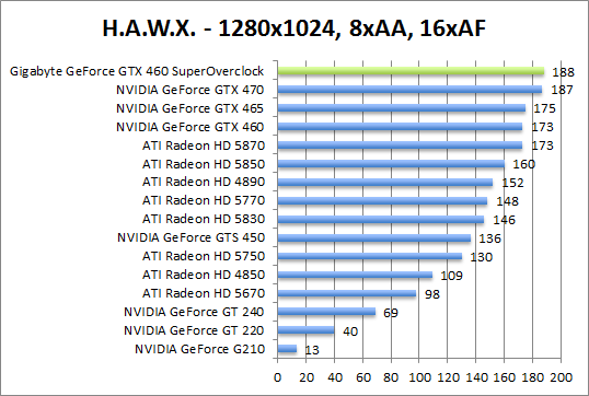 hawx-1280