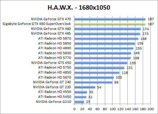 hawx-1280