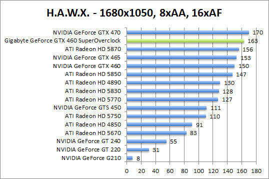 hawx-1280