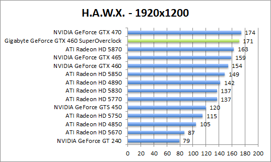 hawx-1280