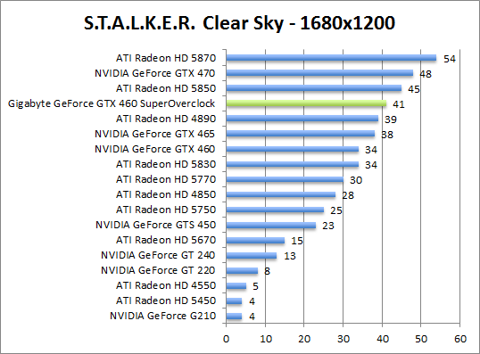 stalker-1680