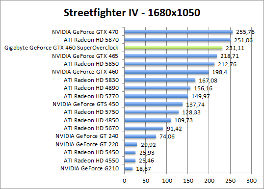 streetfighter-1680