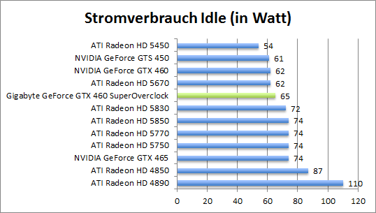 strom-idle