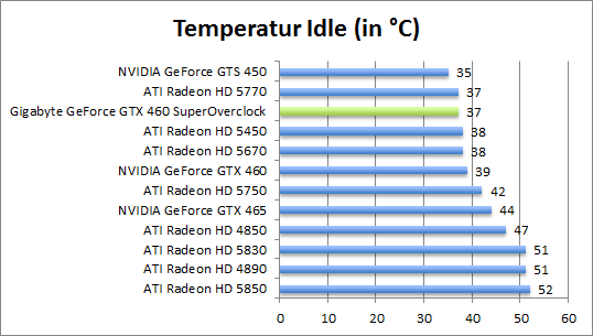 temp-idle