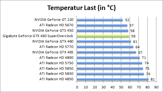 temp-last