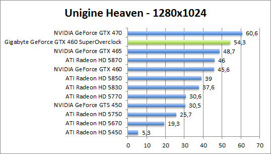 unigine-dx10