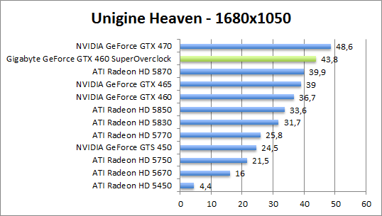 unigine-dx10