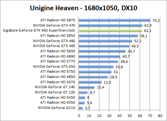 unigine-dx10