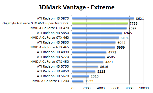 vantage-perf