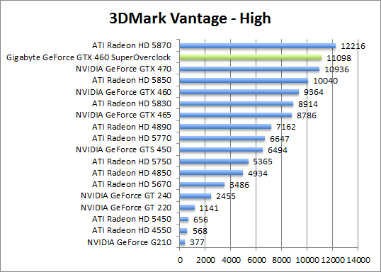 vantage-perf