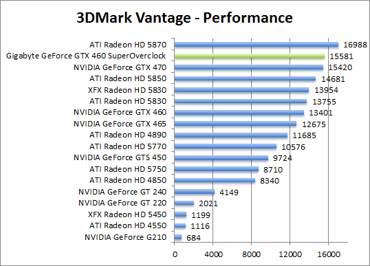 vantage-perf