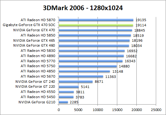 3dmark06-1280