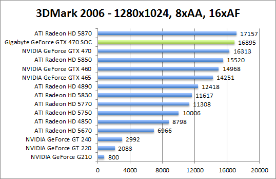 3dmark06-1280