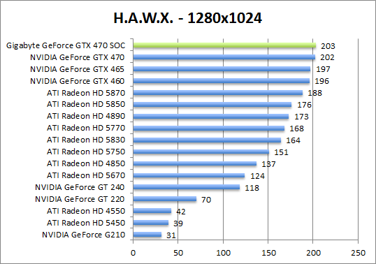 hawx-1280