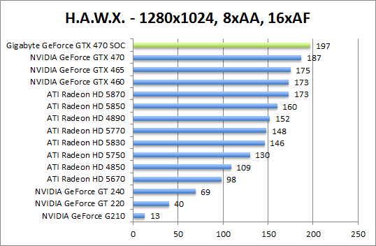 hawx-1280