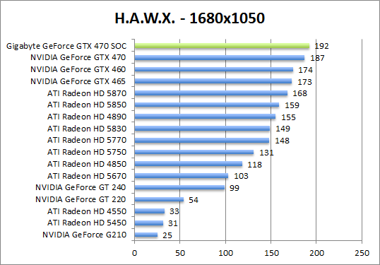 hawx-1280