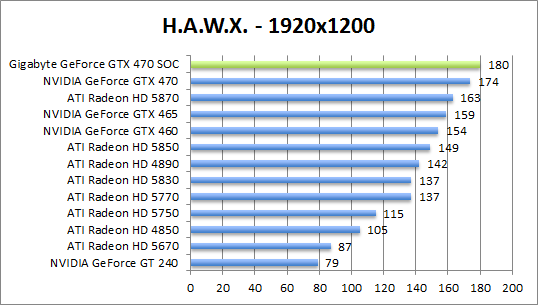 hawx-1280