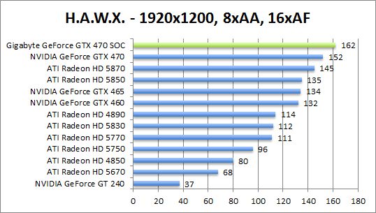 hawx-1280