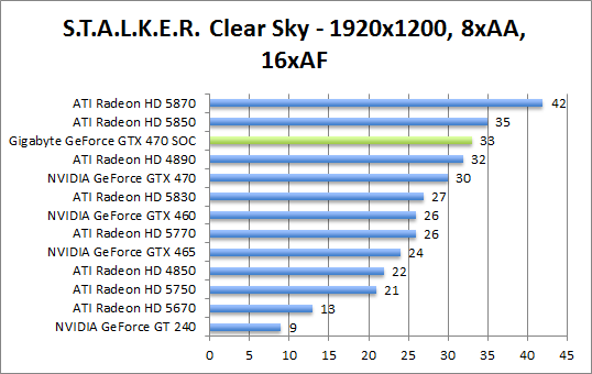 stalker-1680