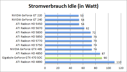 strom-idle